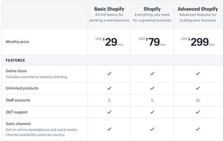 Shopify Pricing Strategy: How to Stay Profitable