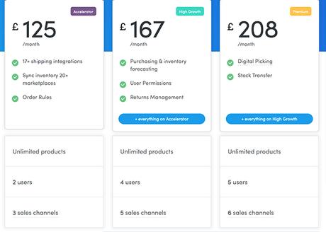 Shopify Pricing Strategy: How to Stay Profitable