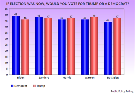 North Carolina Is Too Close To Call For The 2020 Election