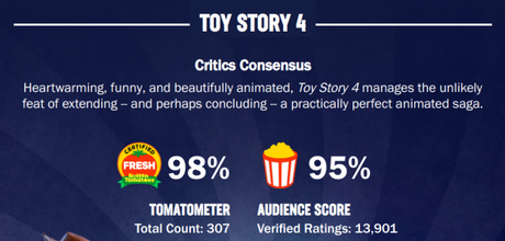 Toy Story 4 Box Office: We Don’t Know How to Talk About Moderate Hits Anymore