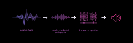 Leverage the advantages of Voice in your business
