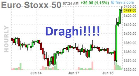 Terrific Tuesday – Draghi Fever Hits the Markets, Blasting Higher