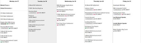 Monetary Monday – Market on Pause Ahead of the Fed