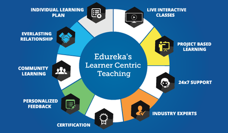 Edureka Courses Review 2019: Should You Buy Their Courses( Pros & Cons)