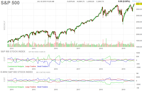 Testy Tuesday – Can We Hold onto the New Highs?