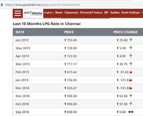 LPG rates slashed ~ cylinder costs  ₹510.35 per cylinder @ Chennai