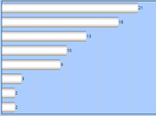 Democratic Candidate Support (Three More Charts)