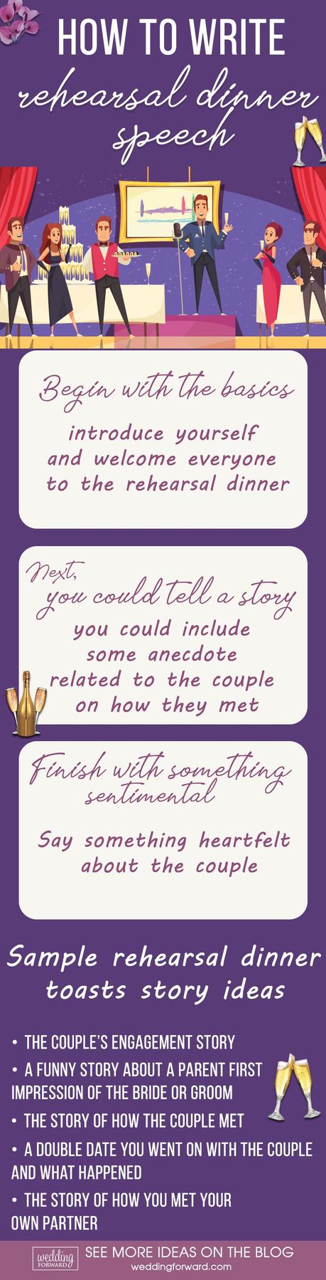 rehearsal dinner speech how to write rehearsal dinner speech infographic