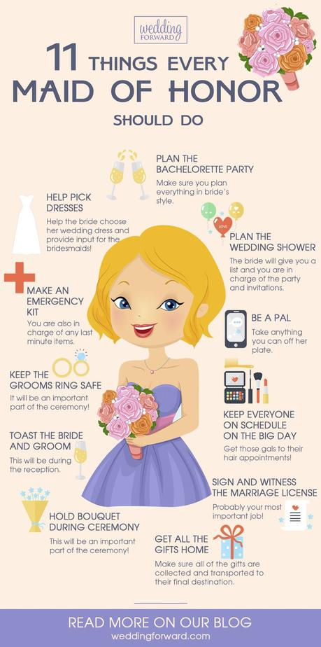 bridesmaid etiquette maid of honor responsibilities infographic