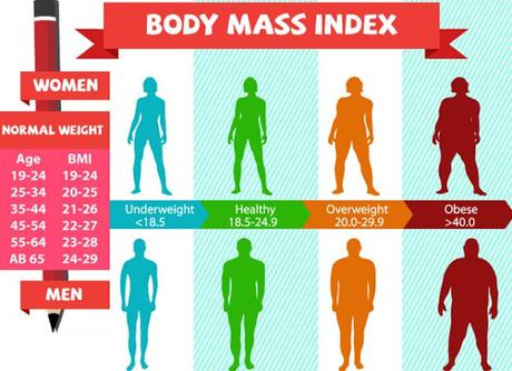 Body Mass Index (BMI) Calculator Body Mass Index (BMI) Calculator