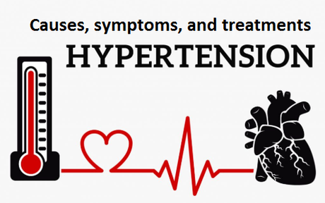 HBP Hypertension