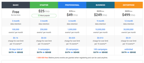 [Updated] Binom Vs Affise vs BeMob Comparison 2019 25% OFF