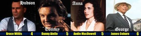 ABC Film Challenge – Crime – H – Hudson Hawk (1991)