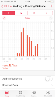 Perambulating for Perennial - the Marathon Month