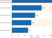 Profitable Price Determination: Brand Online Store