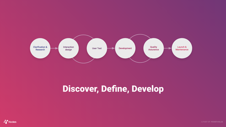 When is it best to start design in your app development project?