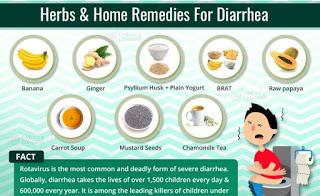 Diarrhea treatment: Home remedies for diarrhea