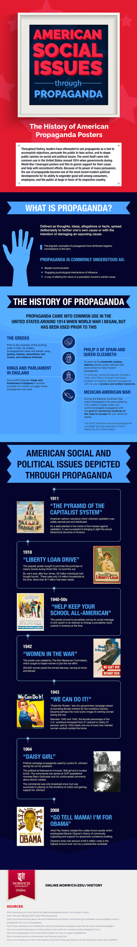 The History Of Propaganda Posters In The US And Their Role In Highlighting Social Issues [Infographic]