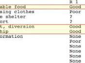 Effects Energy Increase Technological Evolution