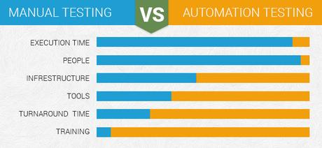 Shifting towards Automated Testing for Continuous Delivery – Series (Part 1)