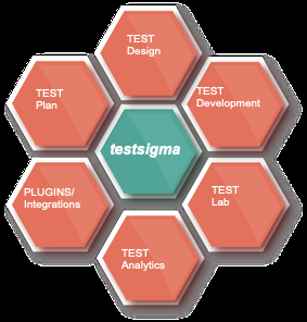 Overcoming The Ramp-up Delay, Cost and Resources Required To Automate Testing