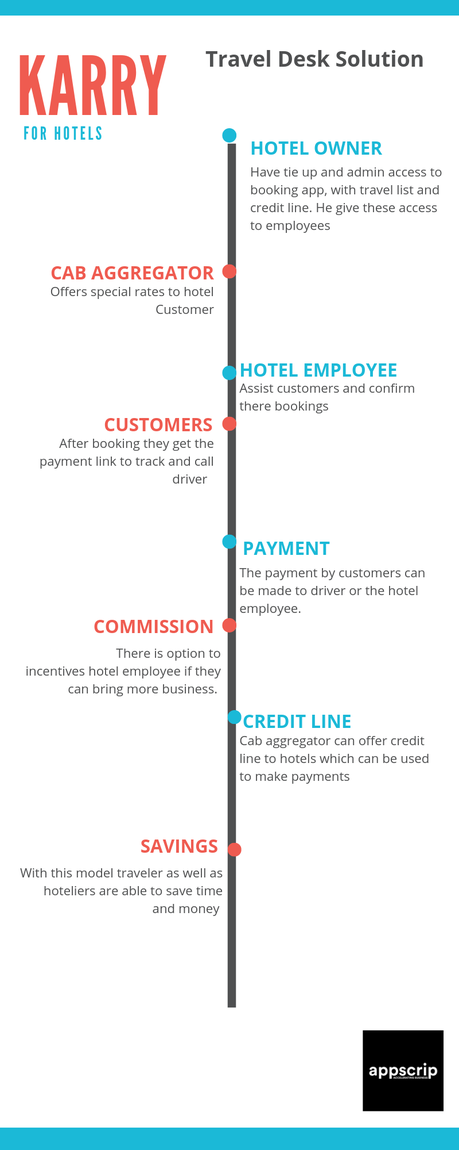 Best alternative to UBER for Hotels! Karry for Hotels