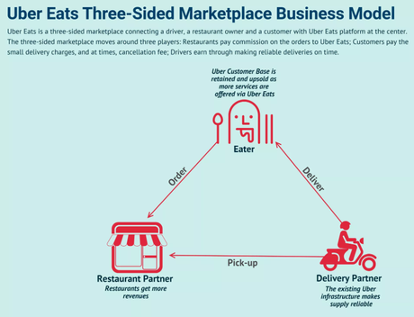 Uber Eats Clone | Food at First Sight