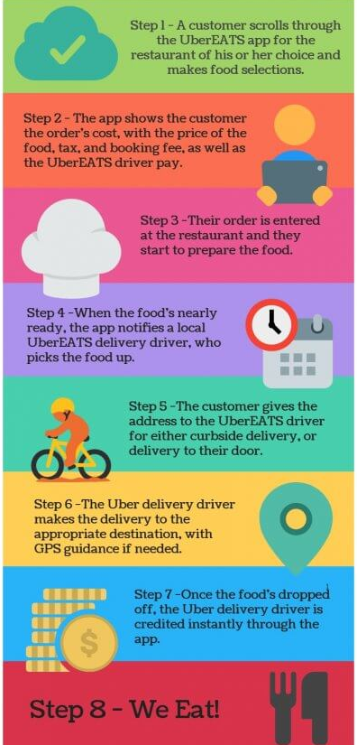 Uber Eats Clone | Food at First Sight