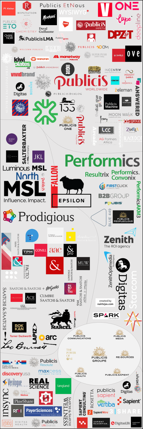 Attempting to List All Publicis Groupe Agencies Attempting to List All Publicis Groupe Agencies