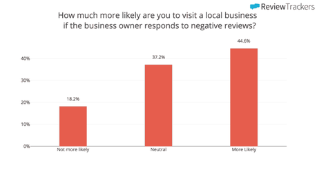 How can Google My Business Boost Your Local SEO? How can Google My Business Boost Your Local SEO?