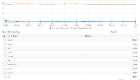 How can Google My Business Boost Your Local SEO? How can Google My Business Boost Your Local SEO?