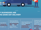 Same Delivery Evolutionary Next Step Small Businesses