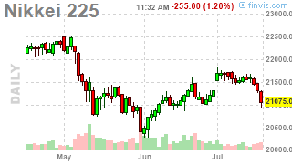 Faltering Thursday – Failure at S&P 3,000