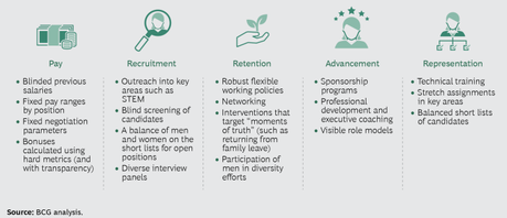 Navigating change in the world of work