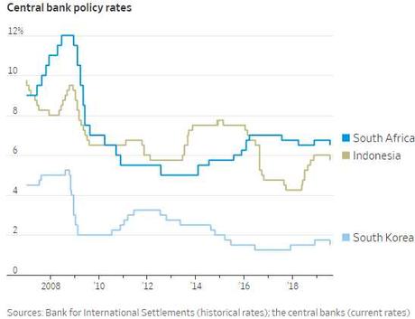 Federally Funded Friday – Rally Continues on Rate Cut Expectations