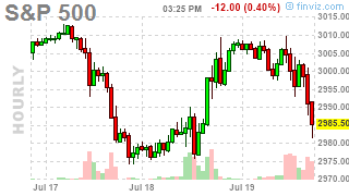 Federally Funded Friday – Rally Continues on Rate Cut Expectations