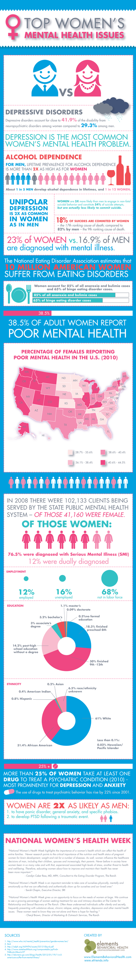 Top Women Mental Health Issues [InfoGraphic]