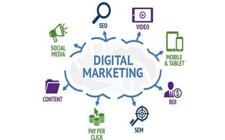Digital marketing scope in India and its advantages