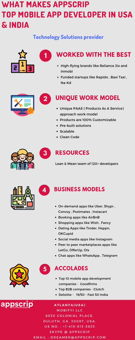 The Top Mobile App Developer In USA & India