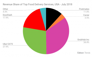 Grubhub Business Model Revealed