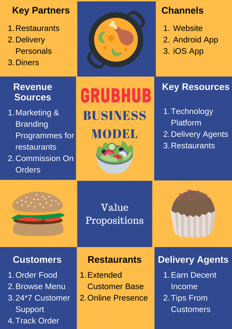 Grubhub Business Model Revealed