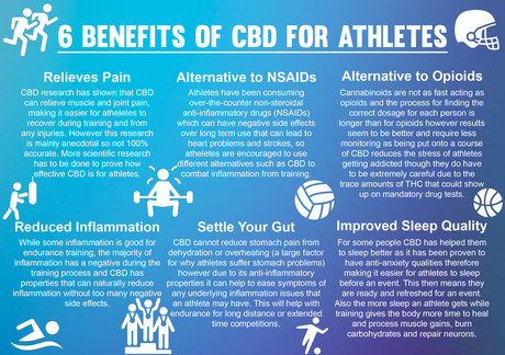 Reasons Why CBD Is Recommended For Athletes