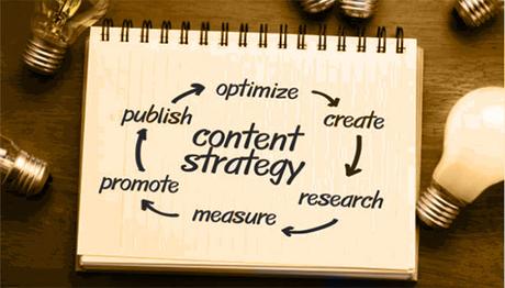 How to Write Better Content for Business? Best tips you should know