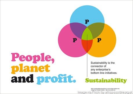 people-planet-profit