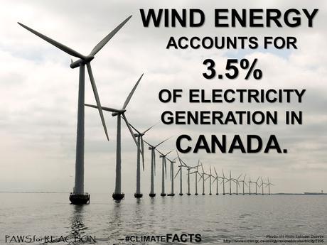 #ClimateFacts series: #ClimateChange #Science #WindEnergy