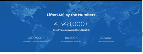 LifterLMS Review 2019: Is This LMS Worth Hype? ($1 for 30 Days)