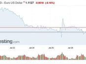 Euro Down Hits Lows Rates Held Steady