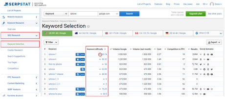 Serpstat Has 3.5B Keywords In Google USA Database Comparison With SEMrush