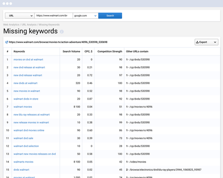 Serpstat Has 3.5B Keywords In Google USA Database Comparison With SEMrush