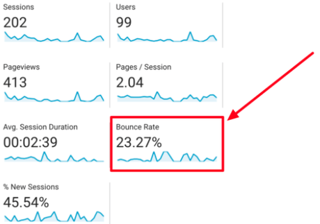 10 Most Important Website Metrics to Track